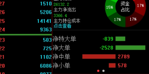2023年最值得信赖的配资门户网推荐