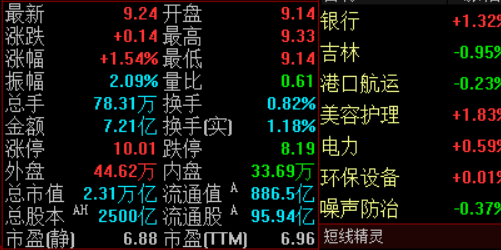股票配资新手指南，掌握这些技巧不再怕！