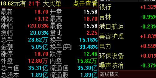 解锁配资开户：投资新手的绝佳指南