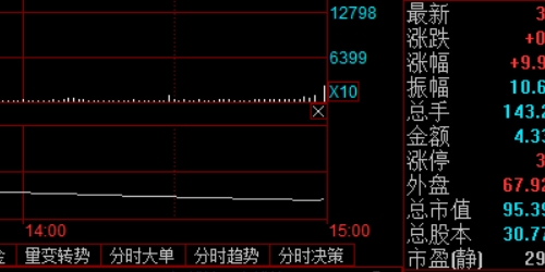 股票配资：普通投资者走向财富自由的捷径