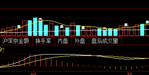在线配资平台的优势与风险，你了解吗？